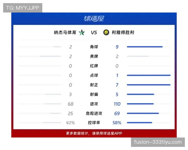 利雅得胜利在沙特联竞争格局中的稳定性，受到近期表现波动的影响